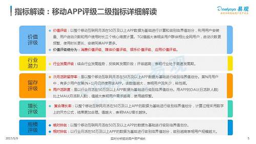 一款APP是否优秀是由什么来决定的？
