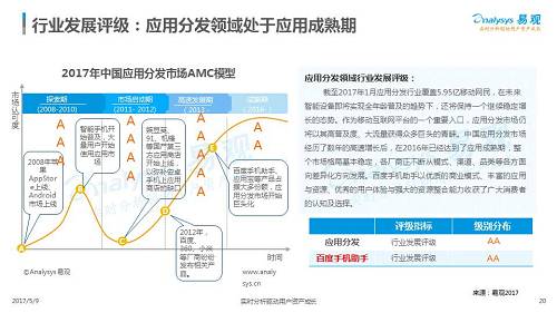 一款APP是否优秀是由什么来决定的？