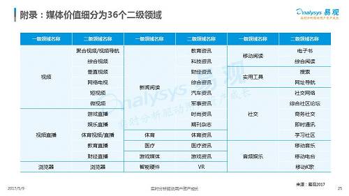 一款APP是否优秀是由什么来决定的？