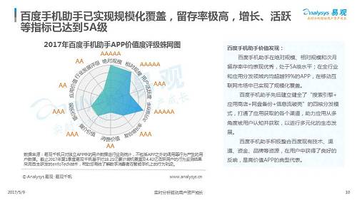 一款APP是否优秀是由什么来决定的？