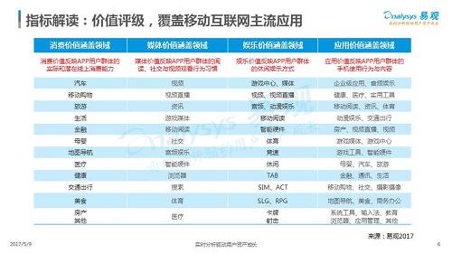 一款APP是否优秀是由什么来决定的？