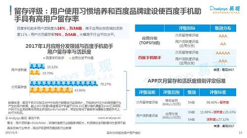 一款APP是否优秀是由什么来决定的？