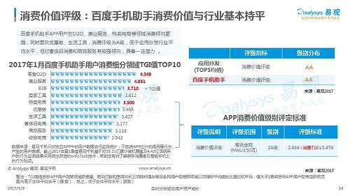 一款APP是否优秀是由什么来决定的？