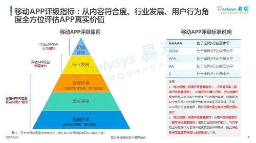 一款APP是否优秀是由什么来决定的？