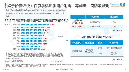 一款APP是否优秀是由什么来决定的？