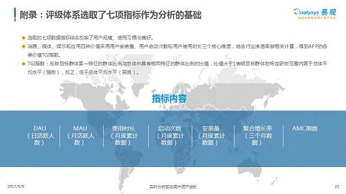 一款APP是否优秀是由什么来决定的？