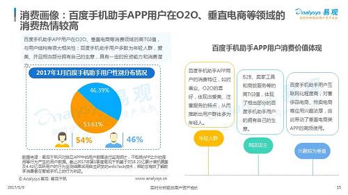 一款APP是否优秀是由什么来决定的？