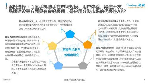 一款APP是否优秀是由什么来决定的？